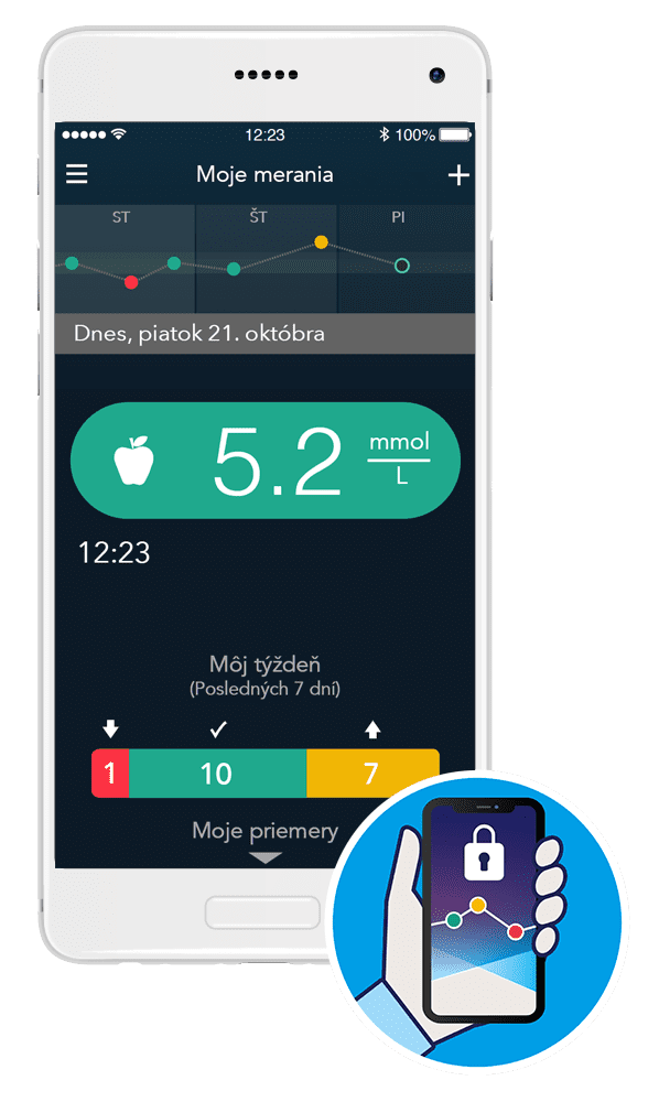 rsz_19_ccare_meter_52mmol---no-strip---no-shadow_low_res.jpg